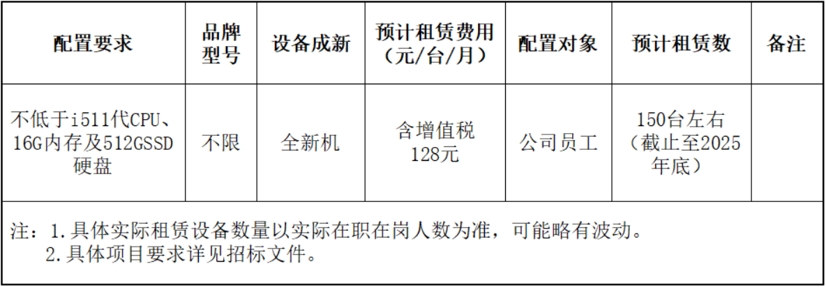 深圳市鹏劳人力资源管理有限公司2025-2026年度电脑设备租赁服务采购项目招标公告.png